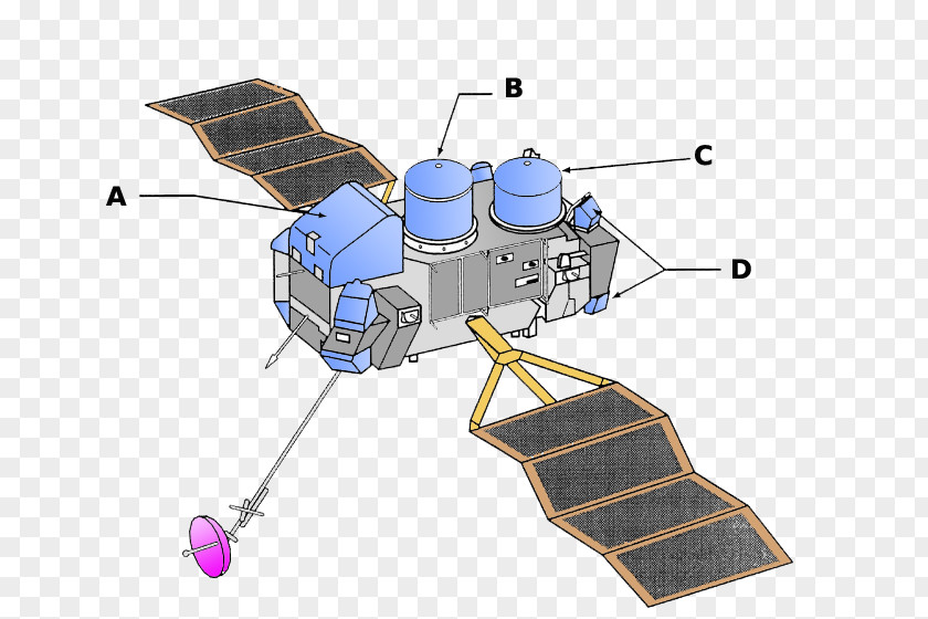 Technology Machine Vehicle PNG