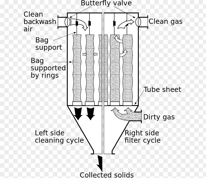 Dust Sweeping Baghouse Paper Filtration Scrubber Piping And Instrumentation Diagram PNG