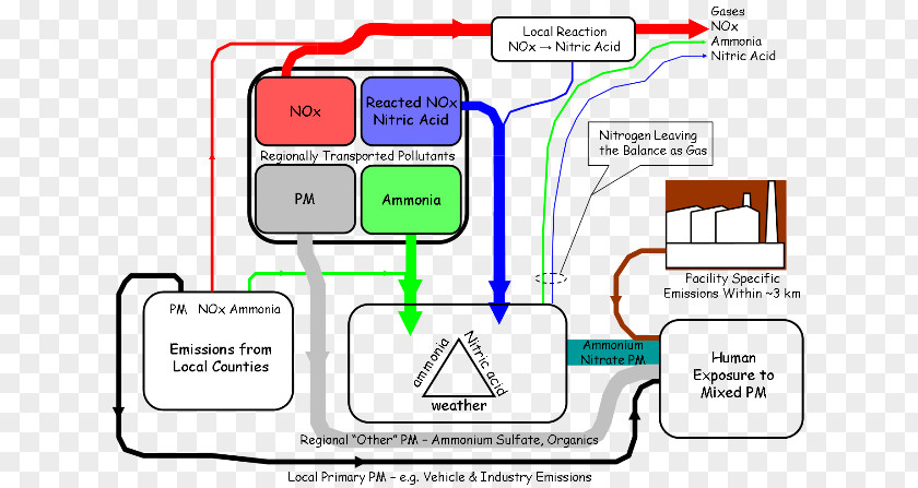 Conceptual Model Brand Mode Of Transport PNG