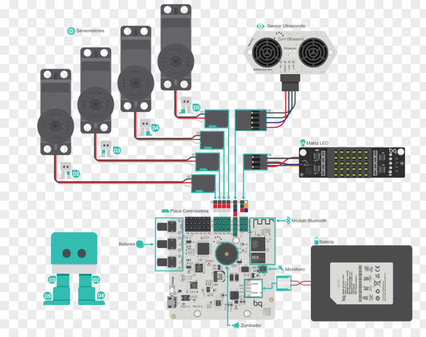 Robot Microcontroller Electronic Component Electronics Arduino Hardware Programmer PNG