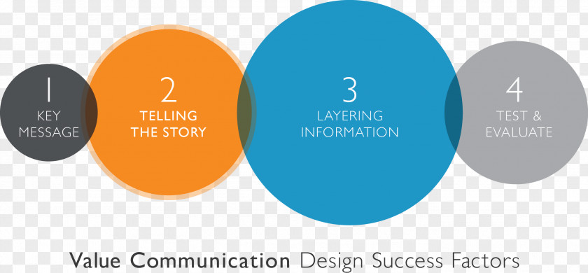 Design Communication Value Information Age PNG