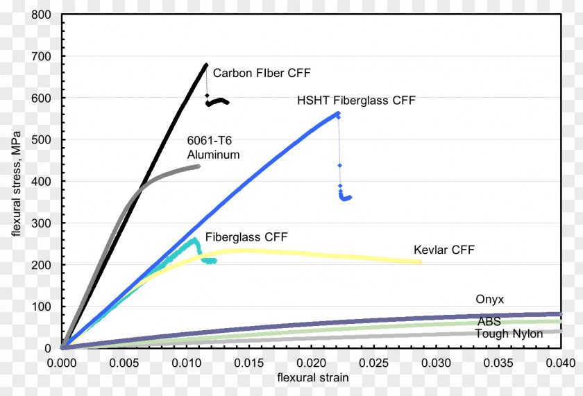 Composite 3D Printing Carbon Fibers Fourier-transform Infrared Spectroscopy Glass Fiber PNG