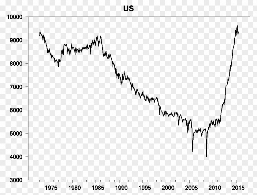 Oil Field Petroleum Shale United States Mercato Del Petrolio Refinery PNG