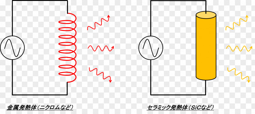 Thermal Energy Electrical Resistance And Conductance Aquecimento Joule Nichrome Electric Heating PNG