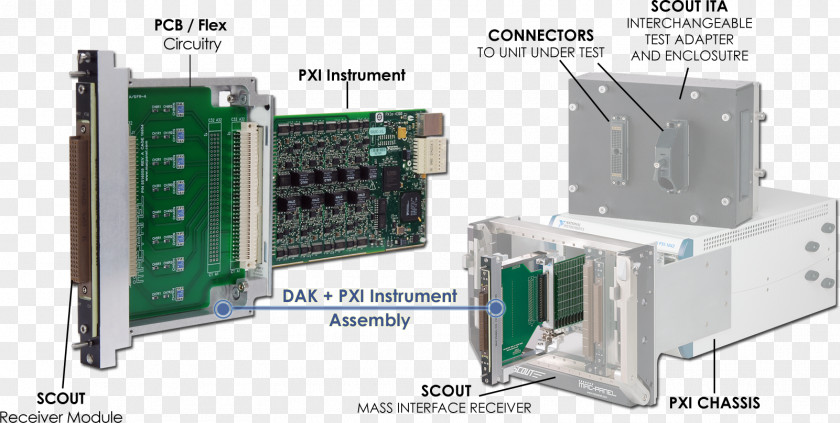Introduction PCI EXtensions For Instrumentation Circuit Diagram MAC Panel Electrical Connector System PNG