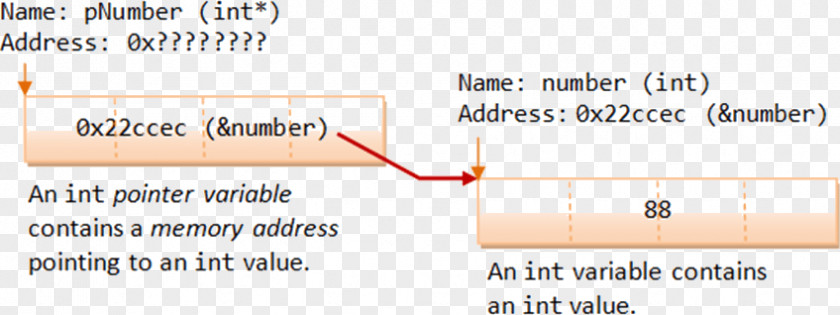 Array Data Structure Paper Line Angle Font PNG