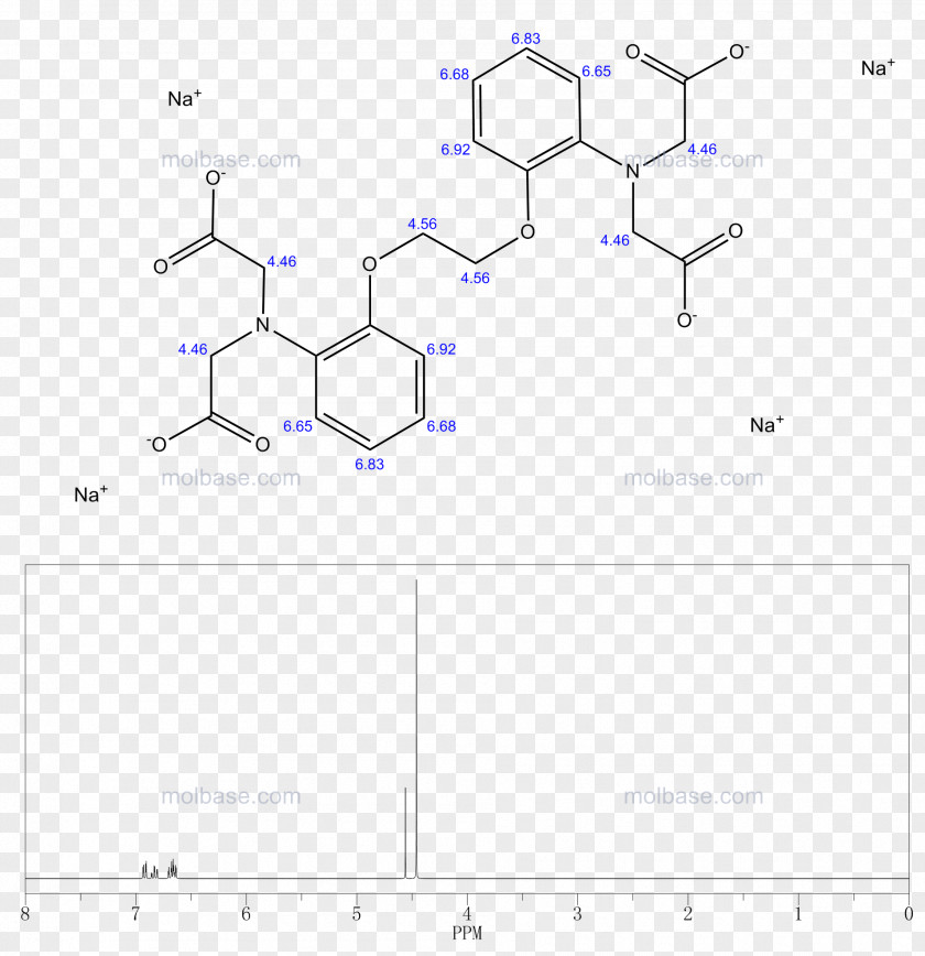 Bapta Drawing Line /m/02csf Product Point PNG