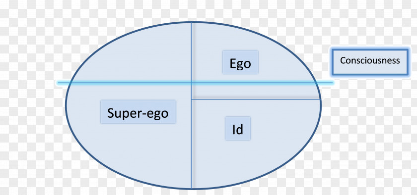 The Ego And Id Id, Super-ego Super-io Cái Tôi Psychodynamics PNG