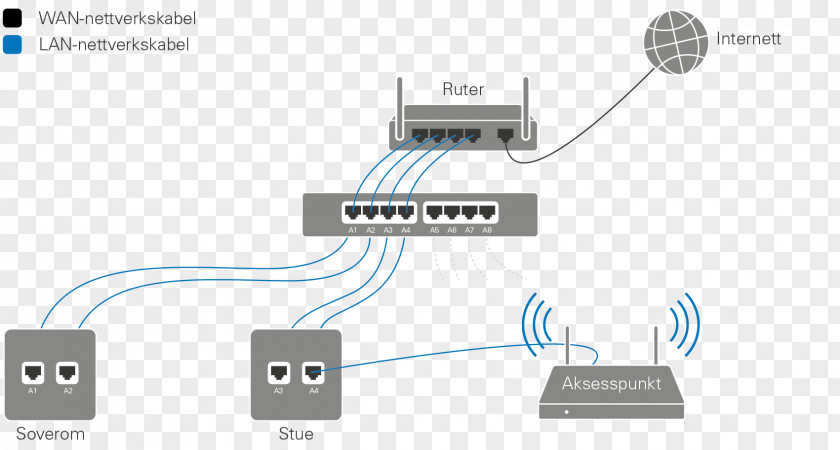 Fra Es Computer Network Router Wireless Wi-Fi Electrical Cable PNG