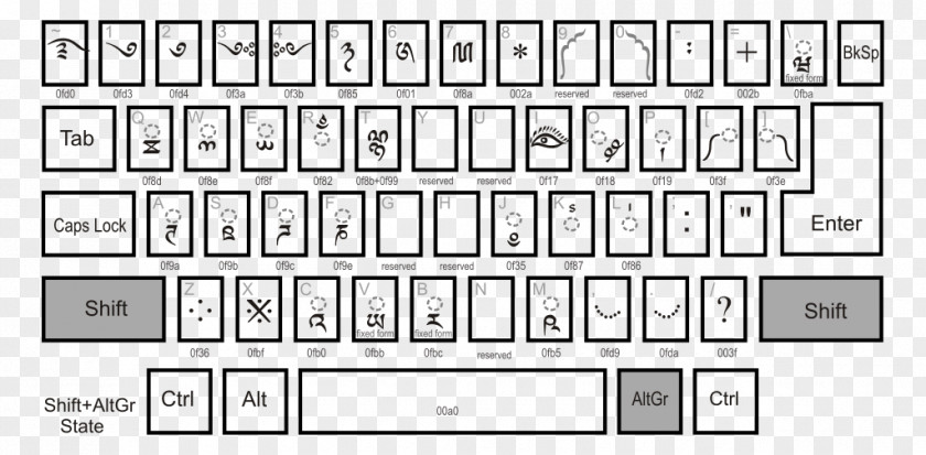 Laptop Computer Keyboard Space Bar Numeric Keypads Layout PNG