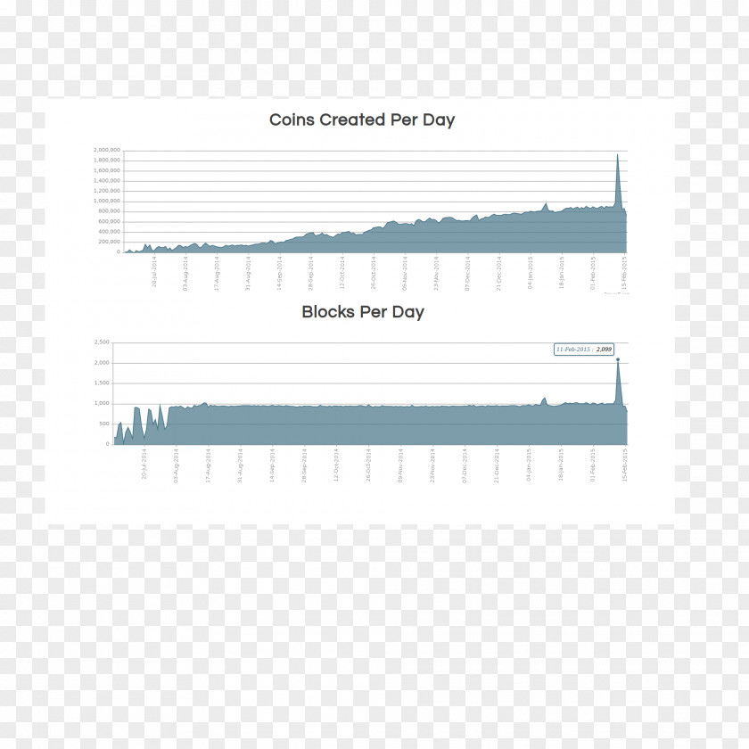 Networking Topics Proof-of-stake Coin Proof-of-work System Paper Product Design PNG