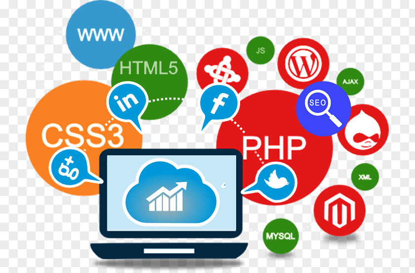 Business Mind Website Development Web Design Developer Application HTML PNG