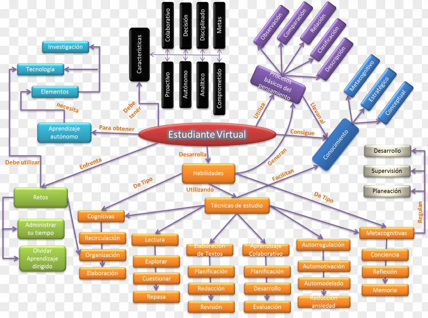 Line Computer Network Organization PNG