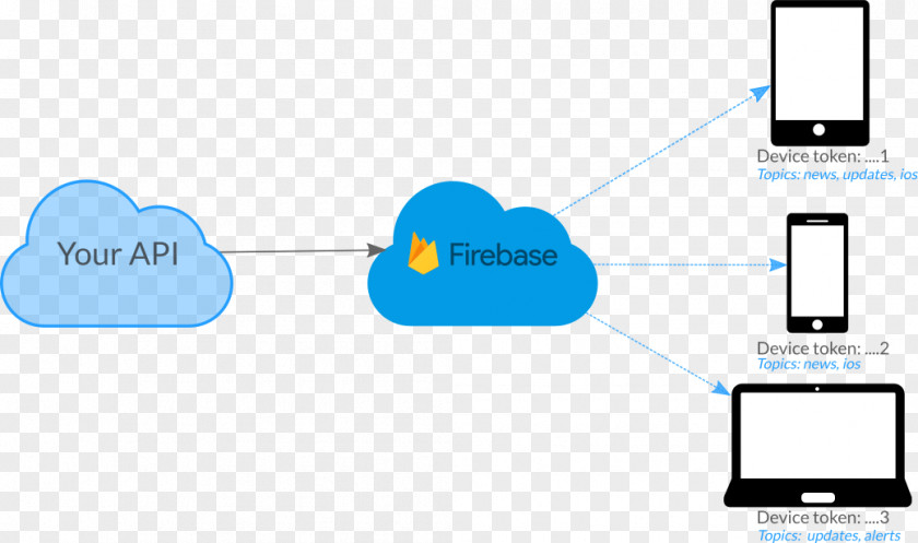 Cloud Computing Firebase Messaging User AngularJS Google PNG