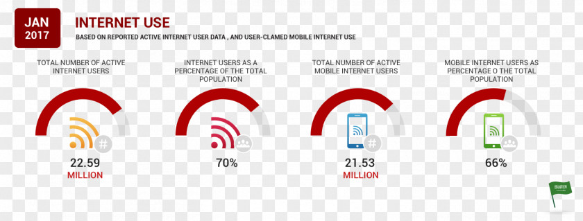 Internet User Inova LLC Mobile Phones Business Daily Active Users PNG