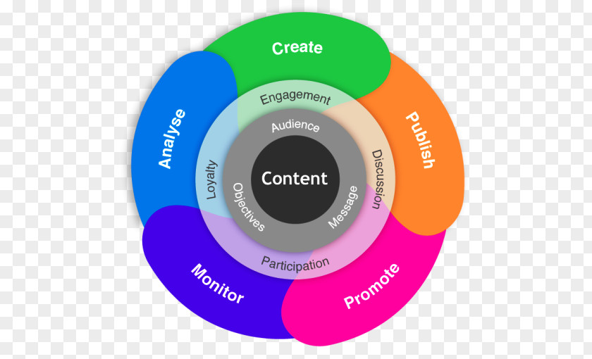 Marketing Digital Content Business Strategy PNG