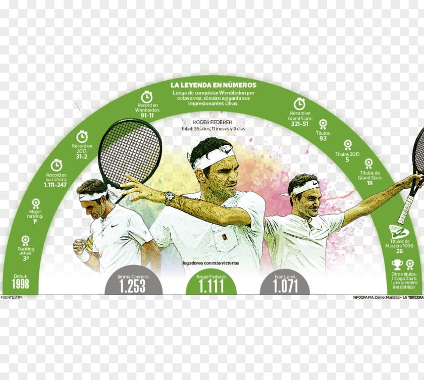 Federer Sporting Goods Brand PNG