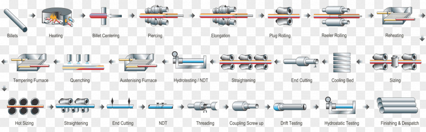 Production Process Heat Pipe Exchanger Tube PNG