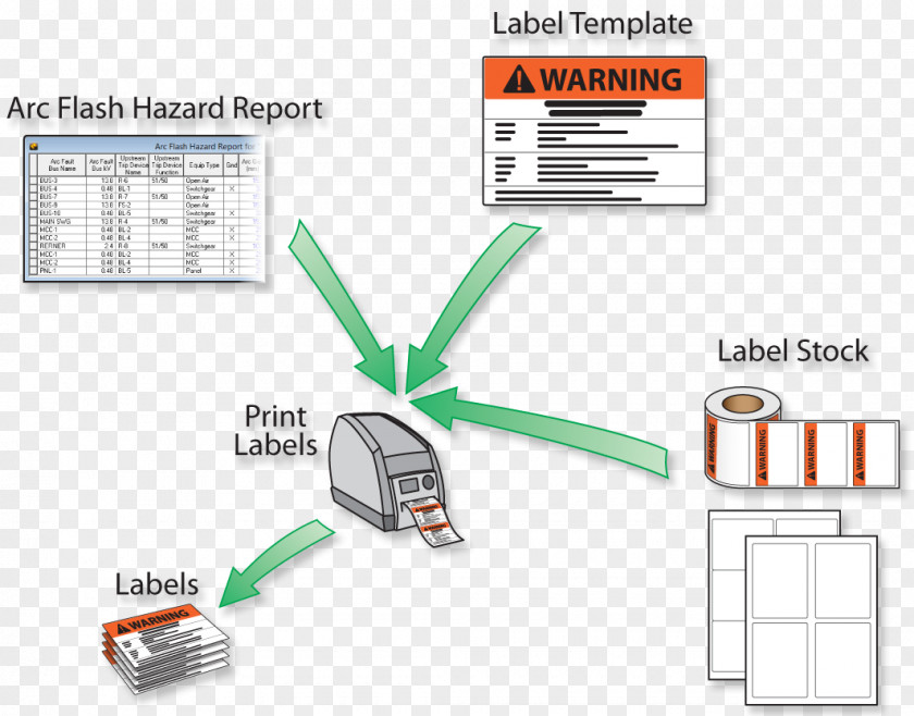 Printer Arc Flash Label Electric Electricity PNG