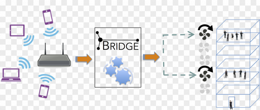 Diagram Building Science Graphic Design Brand PNG