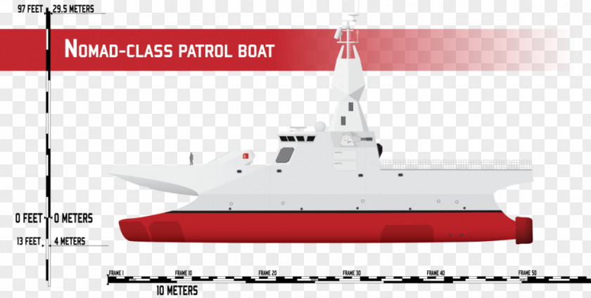 Boat Missile Patrol Ship PNG