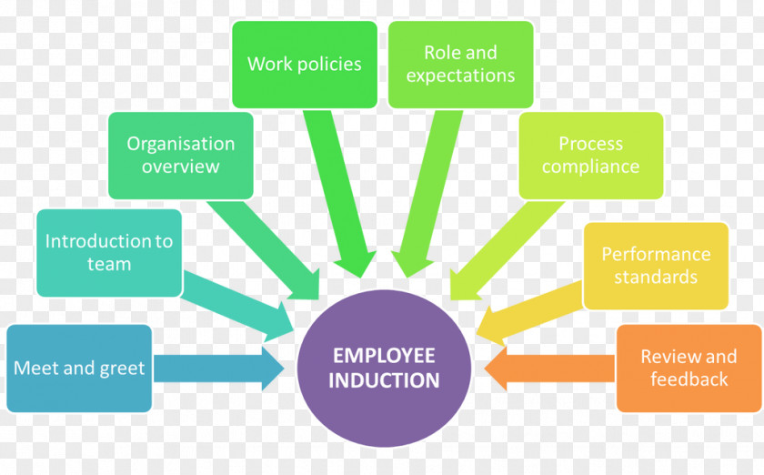 Program Discussed Management Guerrilla Marketing Governance Concept PNG