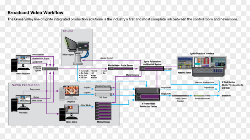 Post Production Studio Master Control Television Workflow PNG