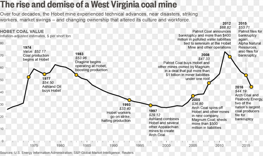 Coal History Of Mining United States PNG