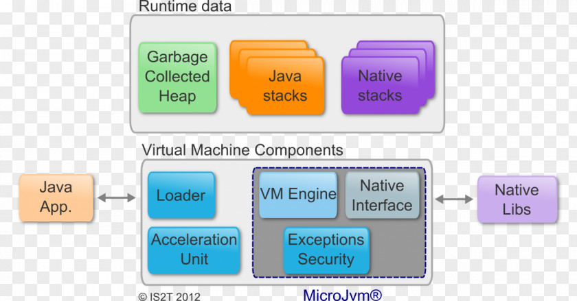 Electronics Microcontroller And Iot Evening Graphical User Interface Java Virtual Machine Tools PNG