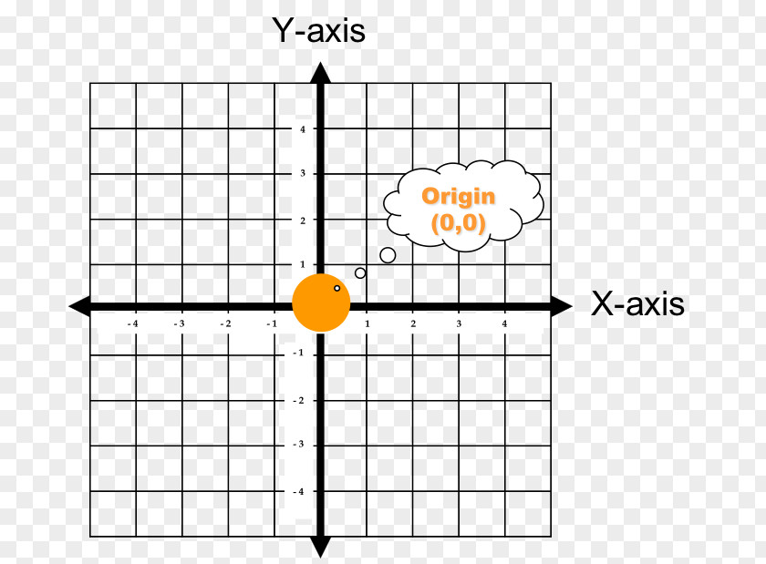 Plane Cartesian Coordinate System Origin Graph Of A Function PNG