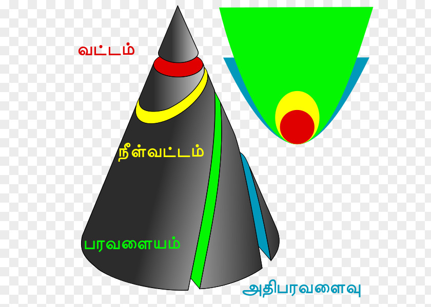 Plane Cone Conic Section Curve Ellipse PNG