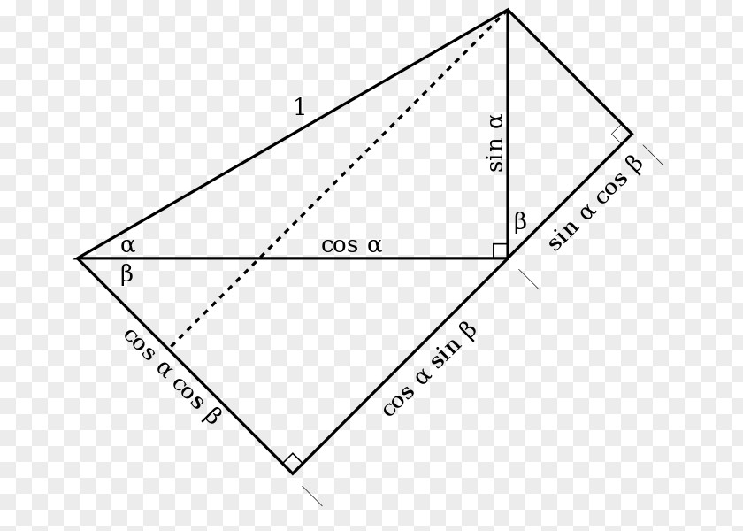 Triangle Trigonometry Law Of Cosines PNG