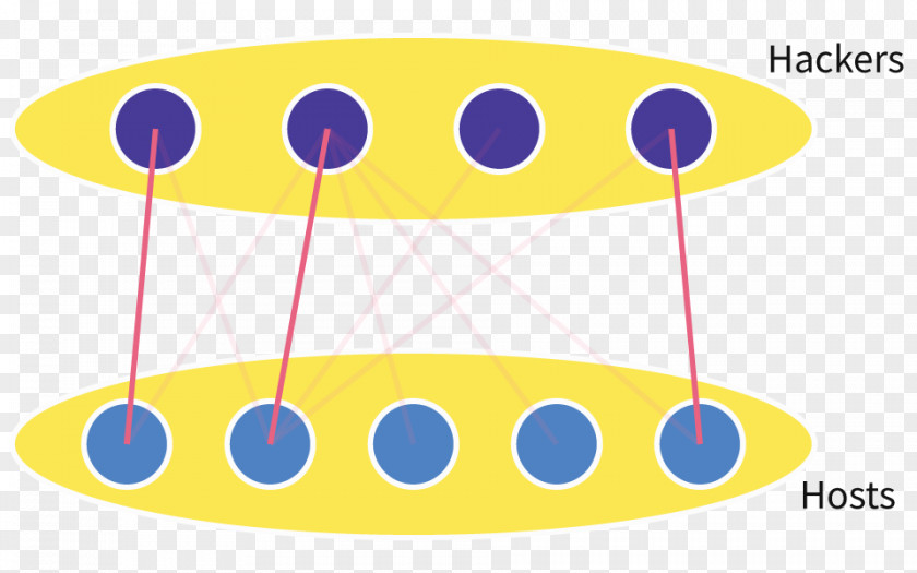 Algorithm Matching Clip Art Greedy A* Search PNG