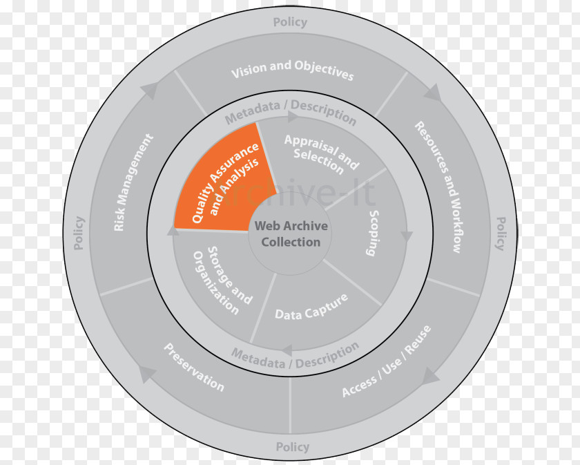 Design Product Brand Diagram PNG