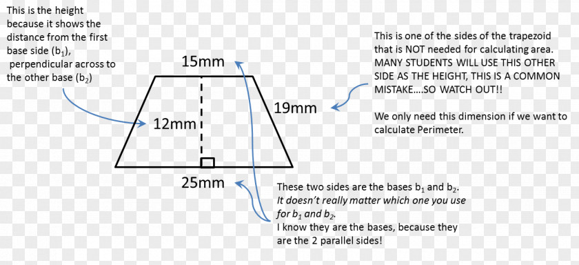 Angle Trapezoidal Rule Area Perimeter Quadrilateral PNG