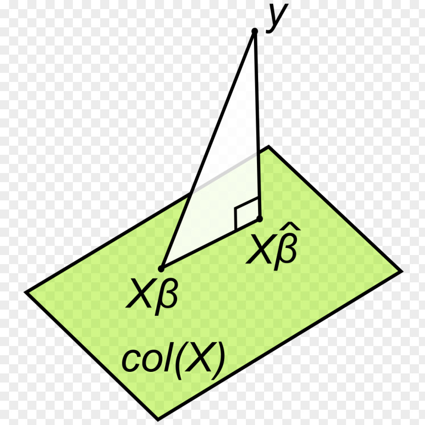 Change Standard Deviation Formula Linear Least Squares Statistics Regression Analysis PNG