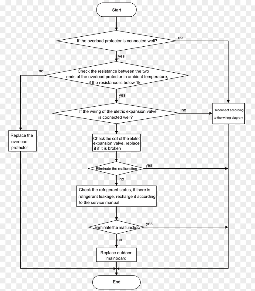 Line Angle Diagram PNG