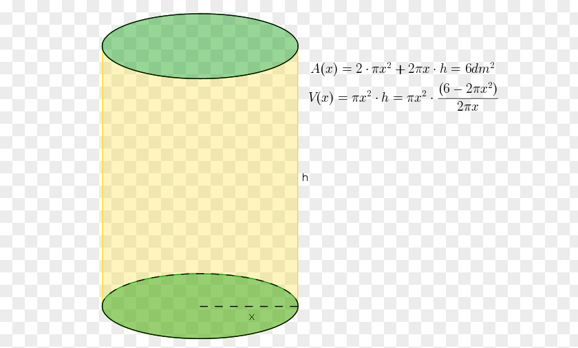Garbage In The Bucket Surface Area Cylinder Derivative Calculus PNG