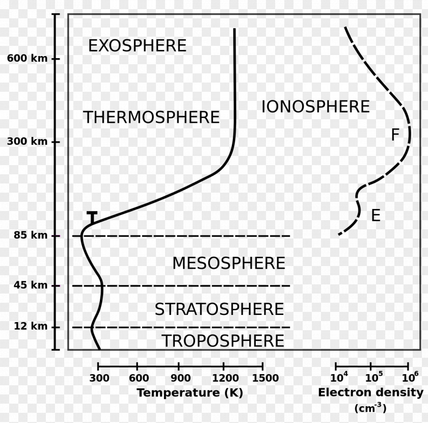 Winter Cap Ionosphere Atmosphere Of Earth Thermosphere Skywave National Oceanic And Atmospheric Administration PNG