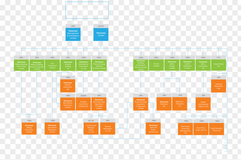 Design Brand Diagram PNG