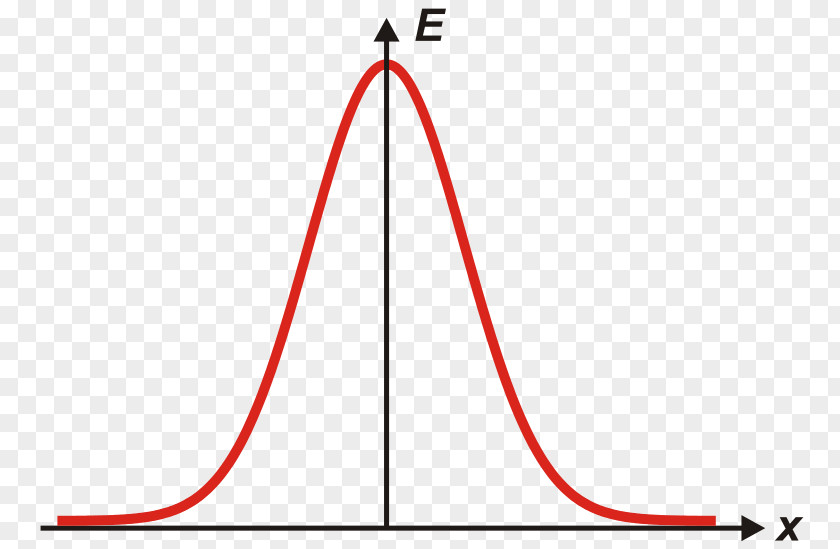 Distribution Gaussian Function Normal Probability Variance Statistics PNG