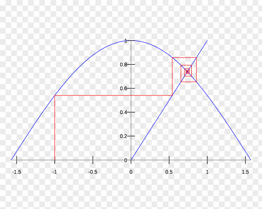 Fixed Price Lambda Calculus Mathematics Anonymous Function PNG