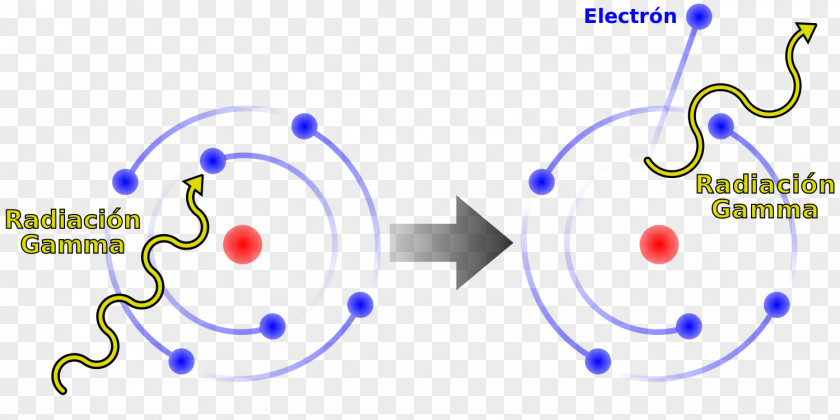 Light Particle Physics Photoelectric Effect Compton Scattering PNG