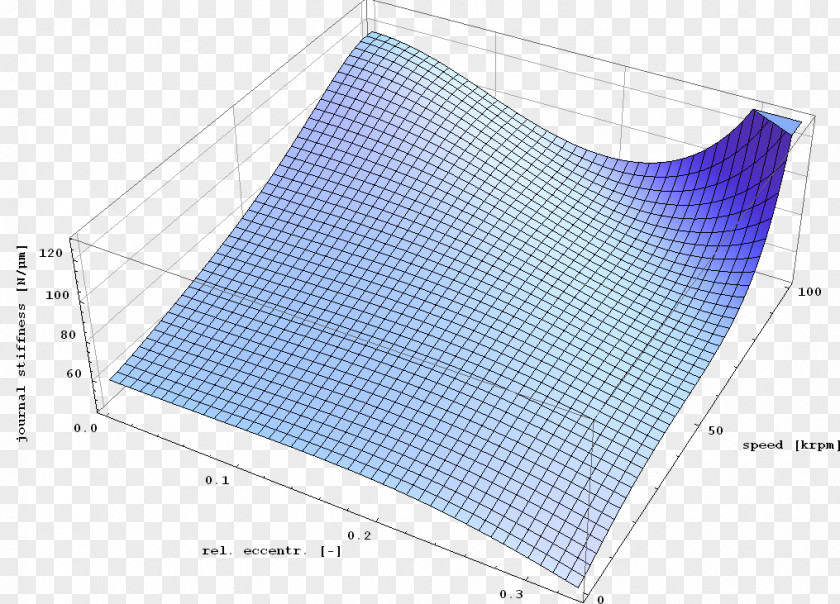 Line Roof Angle Pattern PNG