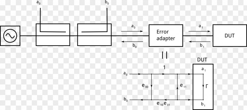 Microwave Network Analyzer Calibration Port Reflection Spectrum PNG