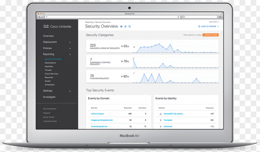 Cloud Computing Cisco Systems Internet Umbrella Meraki PNG