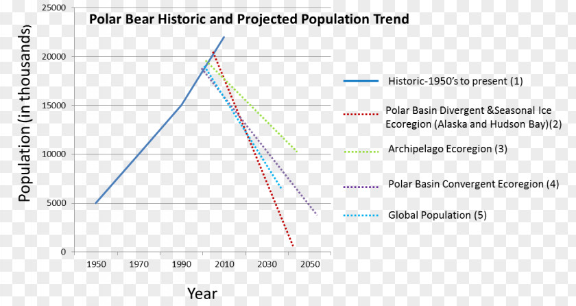 Polar Bear Enclosure Number Population PNG