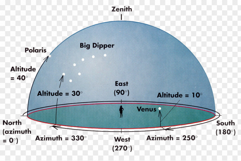 West Point Division Divine Comedy Hoc Opus, Hic Labor Poet Sphere PNG