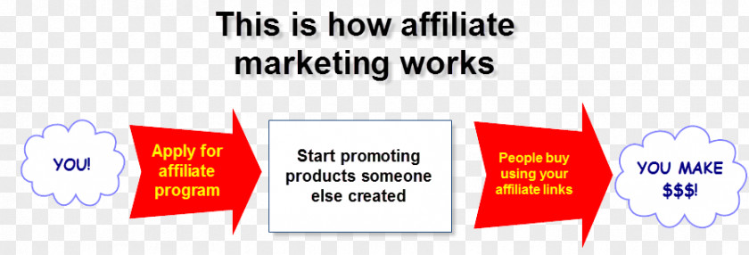 Business Affiliate Marketing Product PNG