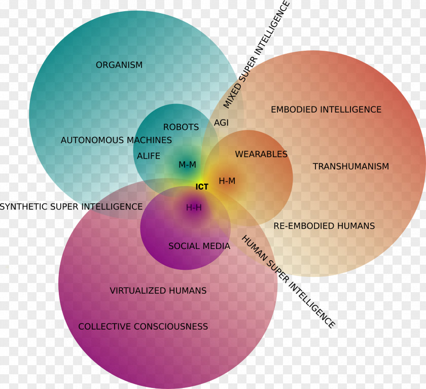 Abstract Thread Mind–body Problem Dualism Bodymind Interpersonal Relationship PNG